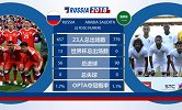 数说俄罗斯VS沙特：最近交锋在25年前 东道主经验碾压对手