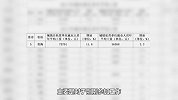 20省最新收入水平公布，这个省份工资增长速度最快！是你家乡吗