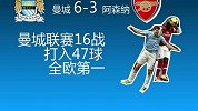 英超-1314赛季-数据说曼城 联赛16战进入47球全欧第一-专题