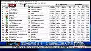 中超-13赛季-亚洲俱乐部排行：沙特揽前二恒大第三-新闻