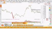 中小指数的走势情况如何？