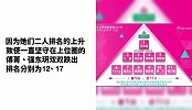 《创造101》排名大洗牌，谁能出道还真不一定！