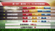 【竞彩情报站】周一007遭遇苦主！莱万特送毕巴保级？（西甲）