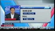4个月减持TCL集团4.24亿股 平安创新套现近10亿元
