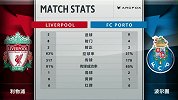 半场数据：红军数据碾压控球率六成 8脚攻门3次射正