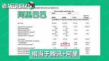 日赚5.4亿！中国平安上半年净利976.76亿：相当于阿里、腾讯之和