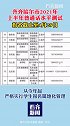 齐齐哈尔市2021年上半年普通话水平测试报名截止至29日