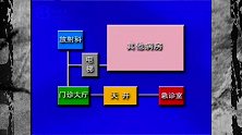 非典时期北京人民医院天井病房感染，病房不够将它腾了出来