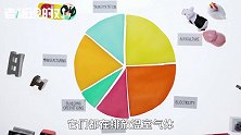 发展速度堪比科幻片！比尔·盖茨：全球每月新建一座纽约城