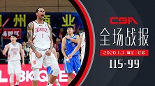 【全场战报】浙江115-99江苏 拉杜利察43+18难救主