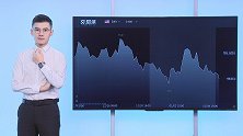 美元一度跌破96关口，如今美国及时止血？就连官方也怀疑经济放