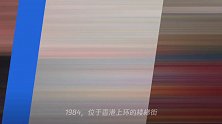 一组80年代的香港老照片