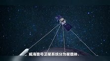 “威海壹号”卫星计划2023年发射，采用空间激光通信技术