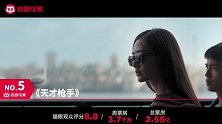 一周票房|《全球风暴》上映三天猛吸2.23亿，铁拳依旧热度不减