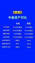 未来市场的几个关键词：金融、消费、科技！知识分享 文字视频数据可视化 排名榜单