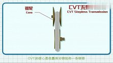 CVT无级变速器就不会有顿挫感嘛？那可不一定！