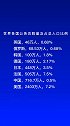 世界各国公务员数量及占总人口比例文字视频数据可视化 排名榜单涨知识 dout上热门