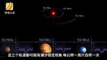 NASA：首个可能宜居的地球大小行星被发现 距离100光年