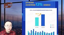 2020年中国卫视央视电视剧市场一览