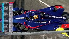 FE电动方程式2021赛季-利亚德站 练习赛2 全场录播
