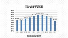 具备这个特征的股票 必将穿越股市牛熊！