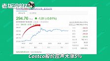 停车3小时、结账2小时！尝到甜头的Costco：明年要在上海开第二店