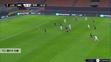 潘科夫 欧联 2020/2021 AC米兰 VS 贝尔格莱德红星 精彩集锦