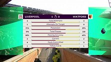 半场数据：利物浦福星高照乐开花 4次射门1次射正就收获进球