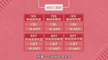 别克威朗购车我帮你：难怪路上能见度高了，改款性价比提升了不少