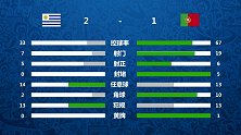 《健翔任议球》第二十期预告：姆巴佩为法国取胜之匙 比利时后防将成大麻烦