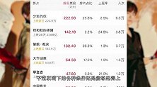 官宣10小时，预售票房破2500万，《少年的你》成爆款？