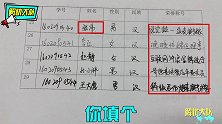 学习学不好，填个表还作妖！称号里写“退堂鼓艺术家”是什么意思