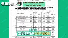 被罚1.7亿、股价4年跌超70%！江淮汽车“翻车”背后：以次充好？