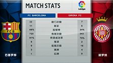巴萨赛后数据：巴萨66%控球+11射正 1红牌成转折点