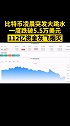 比特币凌晨突发大跳水，一度跌破5.5万美元，最近一天20万人爆仓，112亿资金灰飞烟灭 比特币