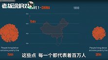 中国曾66%的人“极度贫困”，但仅仅过了15年，这个人口减少了5亿