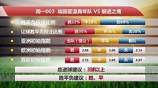 【竞彩情报站】周一003前进之鹰再遇苦主埃因青年阻击（荷乙）