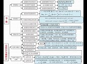 高考前注意事项，祝各位同学金榜题名