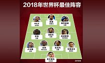 世界杯最佳阵容出炉 金球金靴一一在列 老将新星不分伯仲