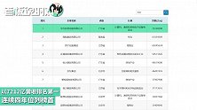 2019中国民营企业500强：华为连续四年第一，苏宁排第三！