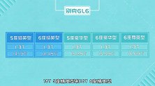 别克GL6导购，小型MPV多面手，到底怎么选？