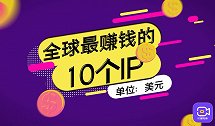精灵宝可梦登顶宝座，成为全球最赚钱IP，前10里面日本独占4