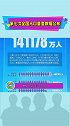 全国人口共141178万人 性别比为105.07