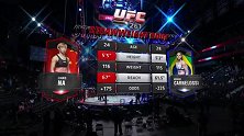 UFC261副赛：梁娜VS艾丽安-卡内罗希