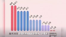 官方出手!山西一地出新规:娶媳妇彩礼不能超过5万,随礼最多100元