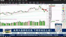 下周还将出现下探，出现上涨将是卖点