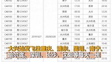 大兴机场部分航班公布 始发飞往重庆、上海浦东、昆明等地