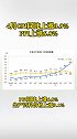 4月CPI 同比上涨0.9% PPI上涨6.8%