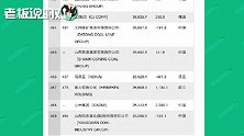 小米成最年轻世界500强！雷军：给20538名员工每人发1000股股票