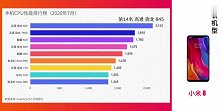 【排行】手机CPU性能排行榜，苹果A系列芯片登顶